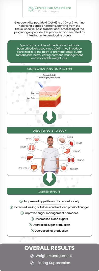 At the Center for SmartLipo & Plastic Surgery, Dr. Durvi Patel provides expert guidance on the differences between Tirzepatide and Semaglutide—two leading medications for weight management and type 2 diabetes. While both target blood sugar control and appetite suppression, Tirzepatide works on dual receptors (GIP and GLP-1) for potentially enhanced results, whereas Semaglutide targets only GLP-1. For more information, contact us or book an appointment online. We are conveniently located at 940 Town Center Drive, Suite F-20 Langhorne, PA 19047.